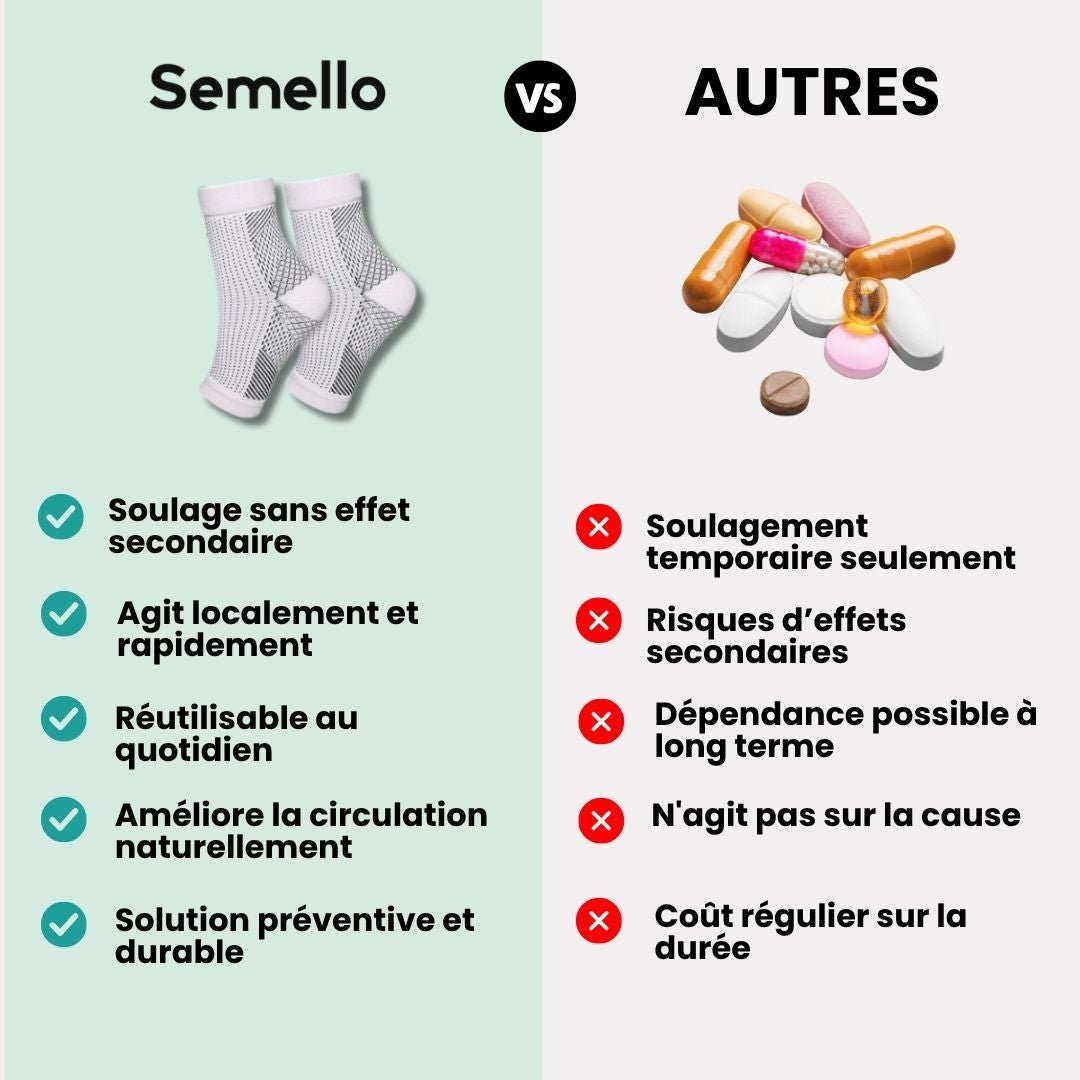 Chaussettes de Compression Thérapeutiques - Semello.fr