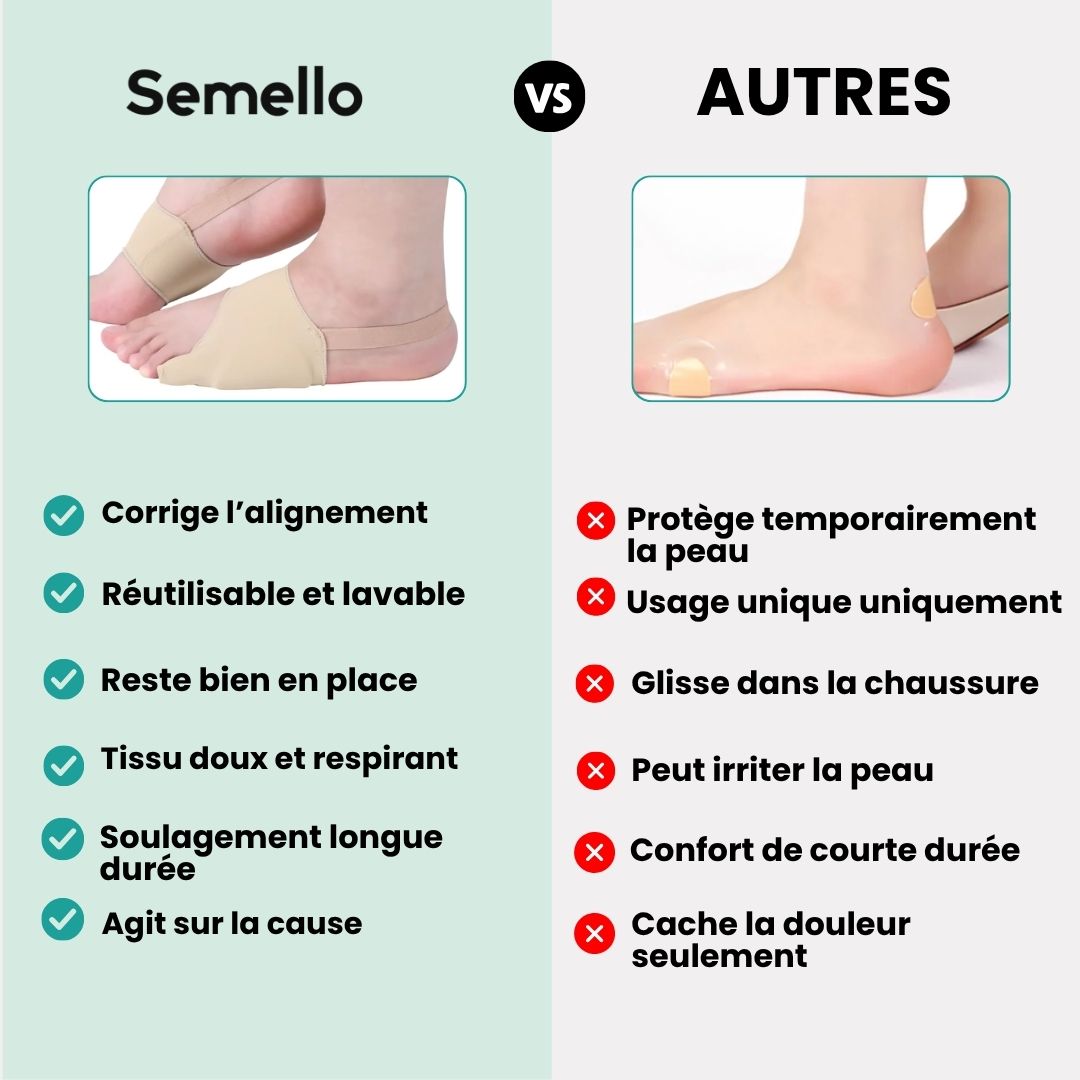 Orthèse petit orteil