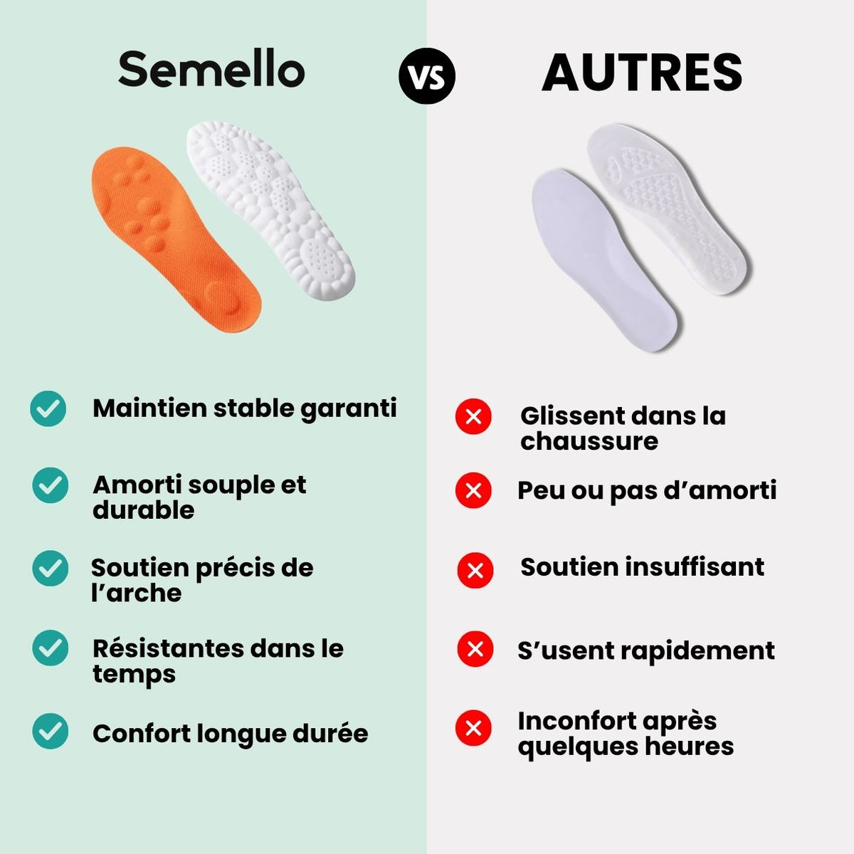 Semelles Orthopédiques | Soutien 4D Anti Douleur