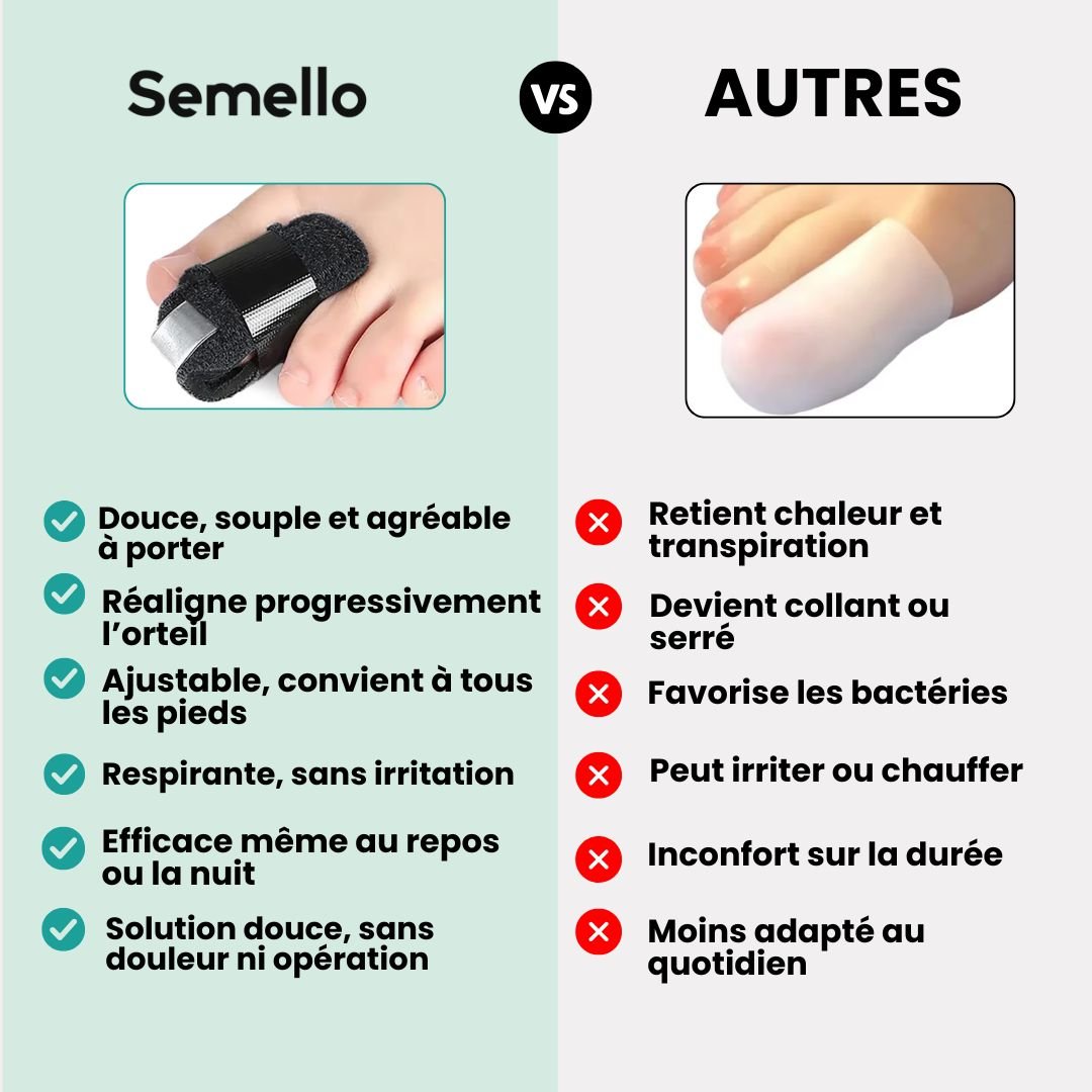 Attelle Correctrice Orteil en Griffe - Semello.fr