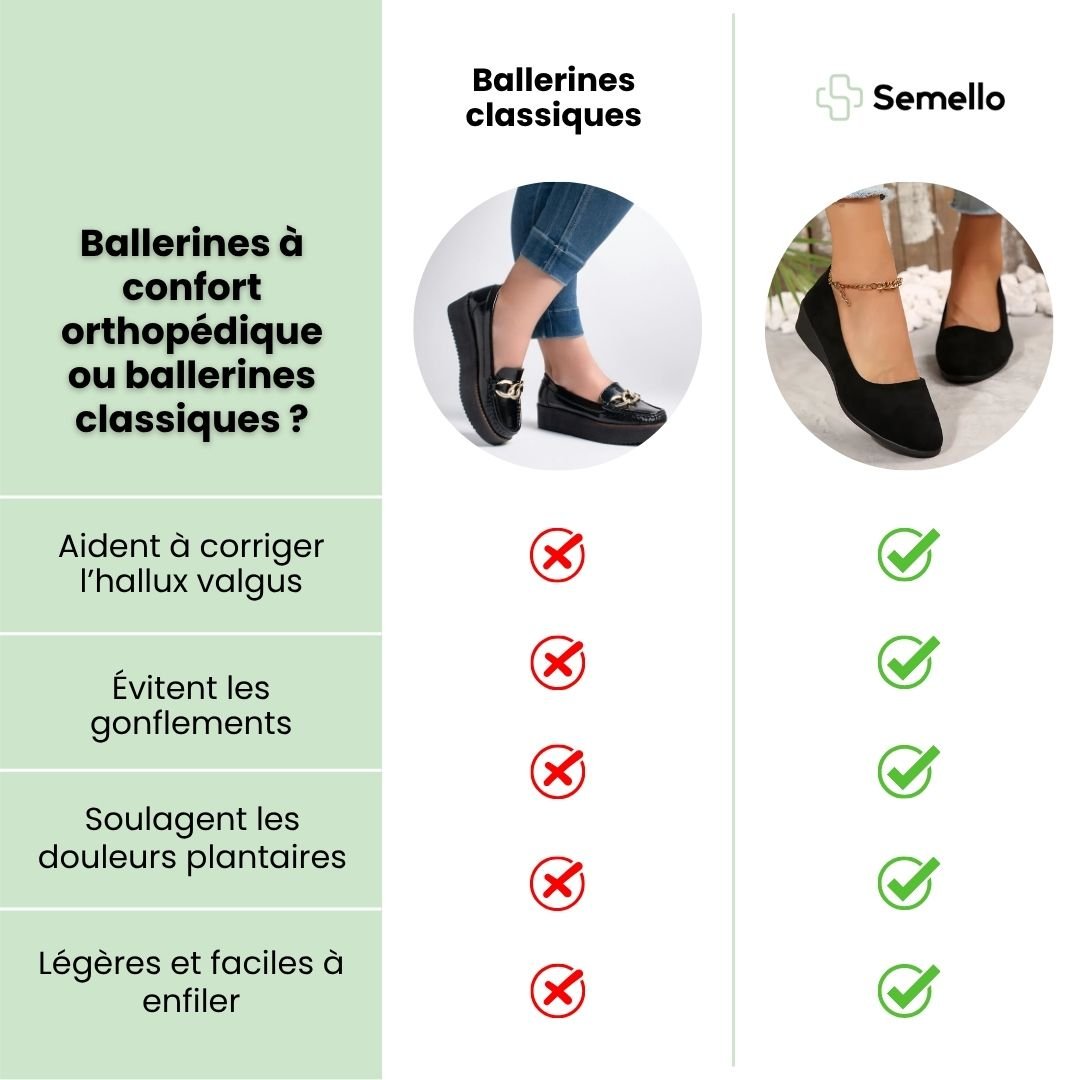 Ballerines a confort orthopedique - Semello.fr