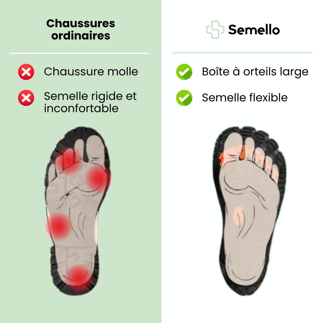 Baskets à confort orthopédique pour femme - Semello.fr