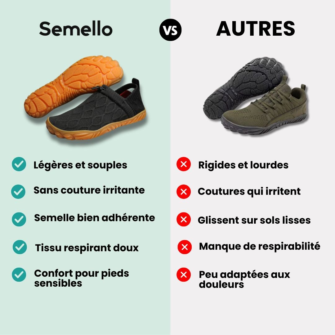 Baskets Minimalistes Antiglisse – Légèreté et Stabilité au Quotidien - Semello.fr