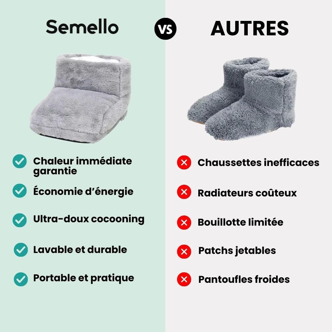 Chauffe - Pieds CozyHeat™ - Semello.fr