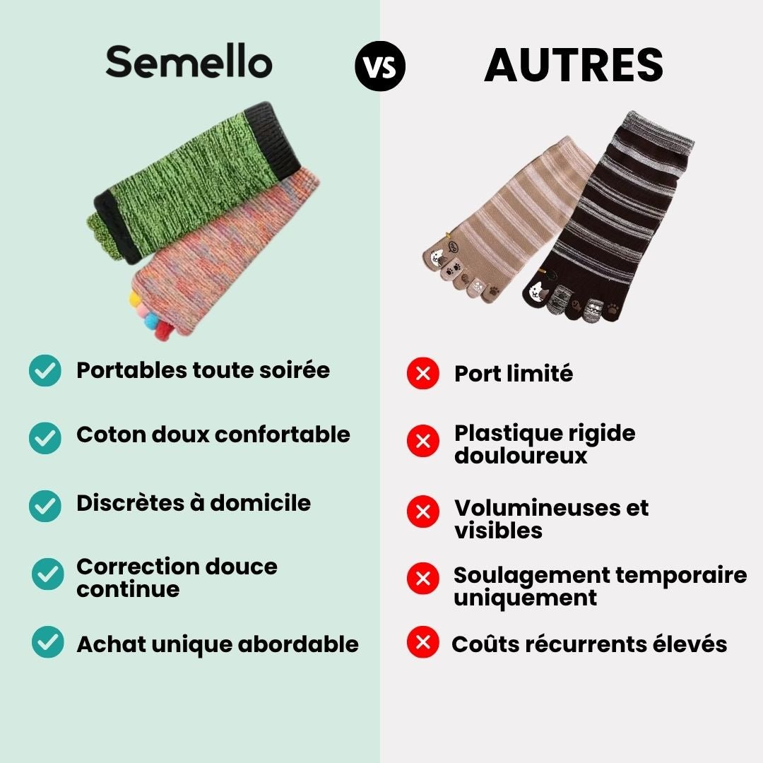 Chaussettes Correctrices Hallux Valgus - Semello.fr