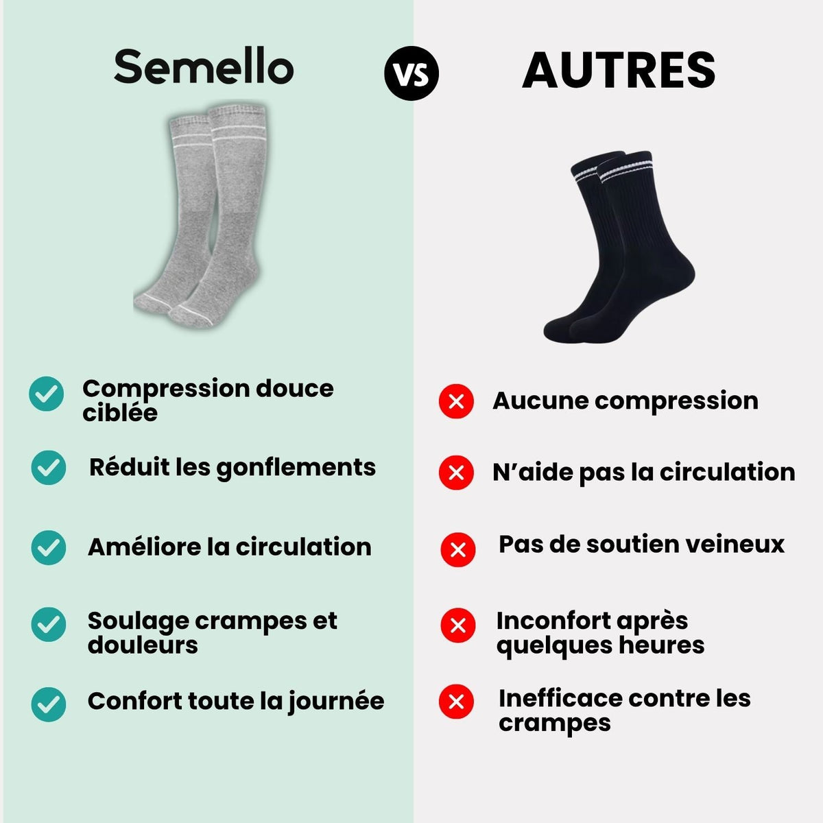 Chaussettes de Grossesse (Compression Douce 15 - 20 mmHg) - Semello.fr