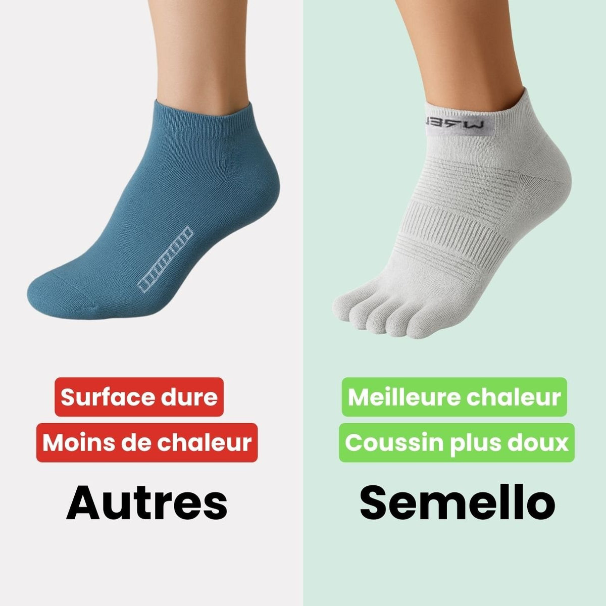Chaussettes de sport 5 doigts | Anti - ampoules & respirantes - Semello.fr