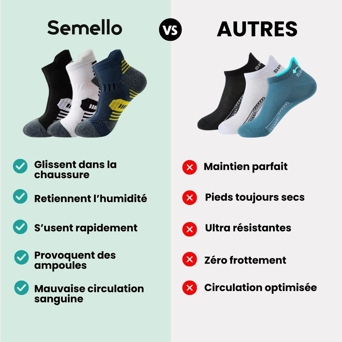 Chaussettes de sport homme | Renforts ciblés & performance - Semello.fr