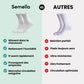 Chaussettes de sport techniques | Maintien & évacuation de la transpiration - Semello.fr
