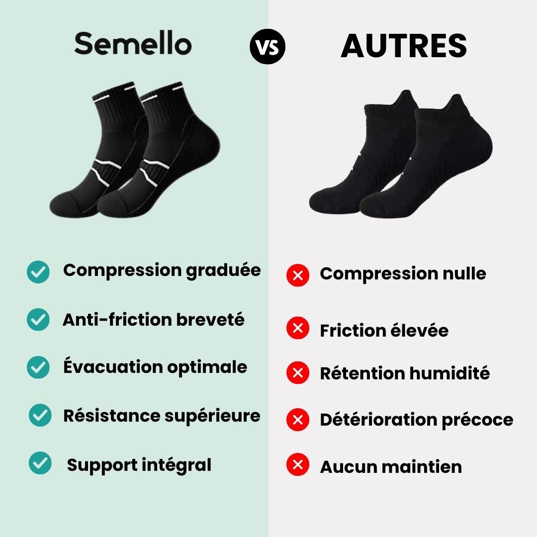 Chaussettes Running & Training – Performance & Soutien - Semello.fr