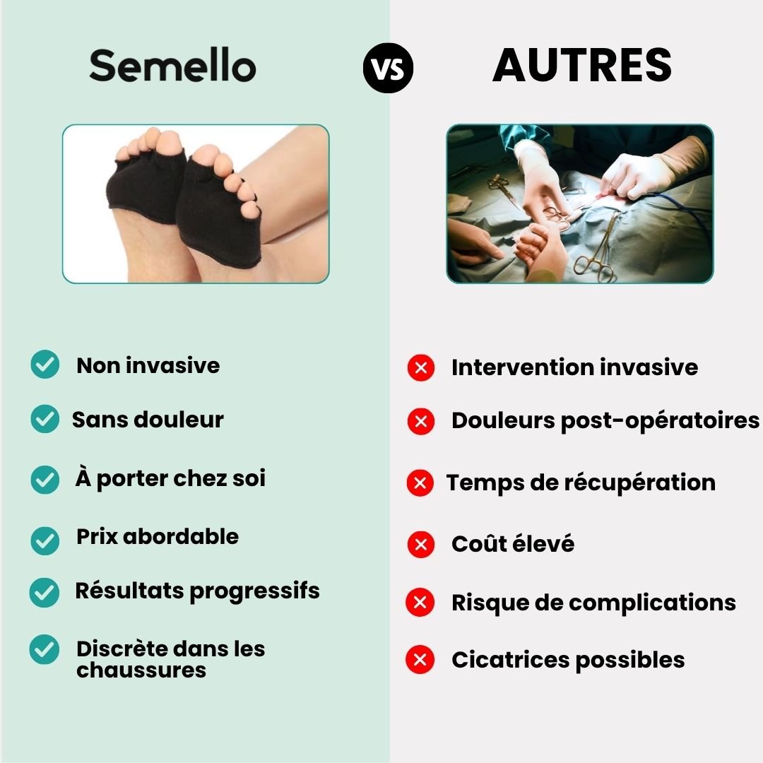 Chaussettes Séparatrices d'Orteils Relax - Semello.fr