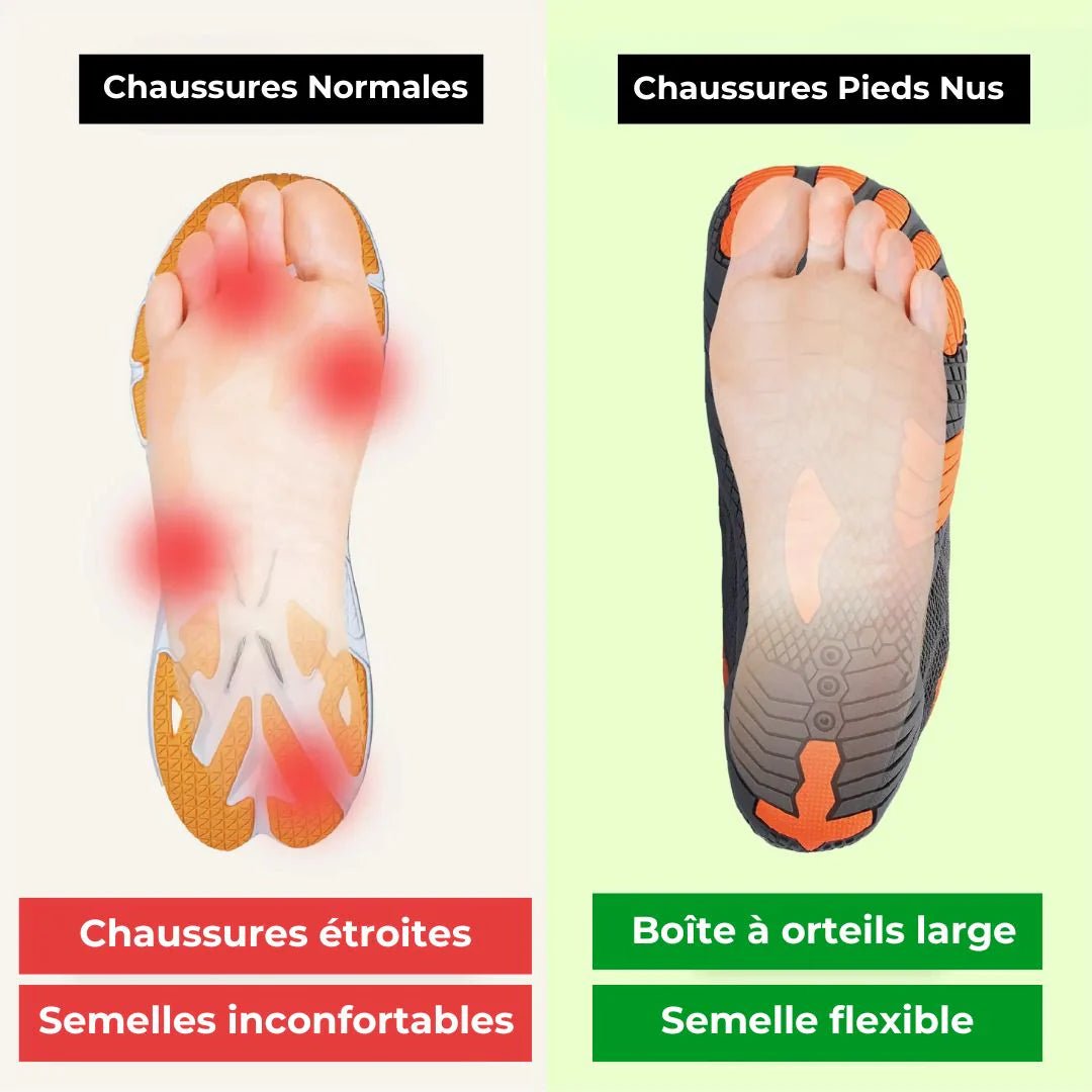 Chaussure Barefoot - Confort Dynamique - Semello.fr