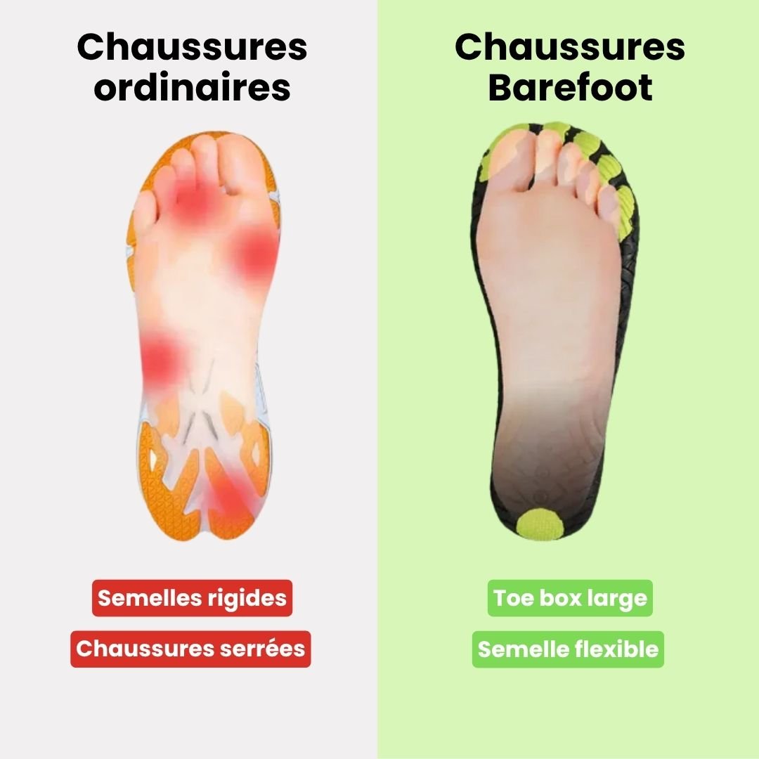 Chaussures Barefoot Hiver - Fourrées et Imperméables - Semello.fr