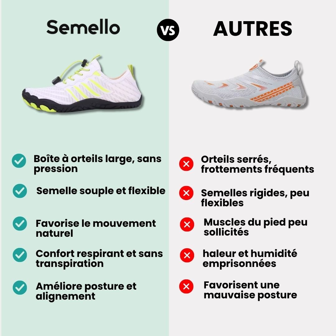 Chaussures Barefoot Minimaliste - Semello.fr
