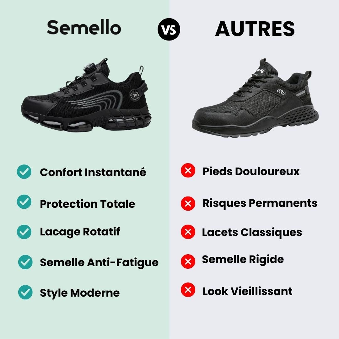 Chaussures de Sécurité Orthopédiques – Zéro Fatigue - Semello.fr