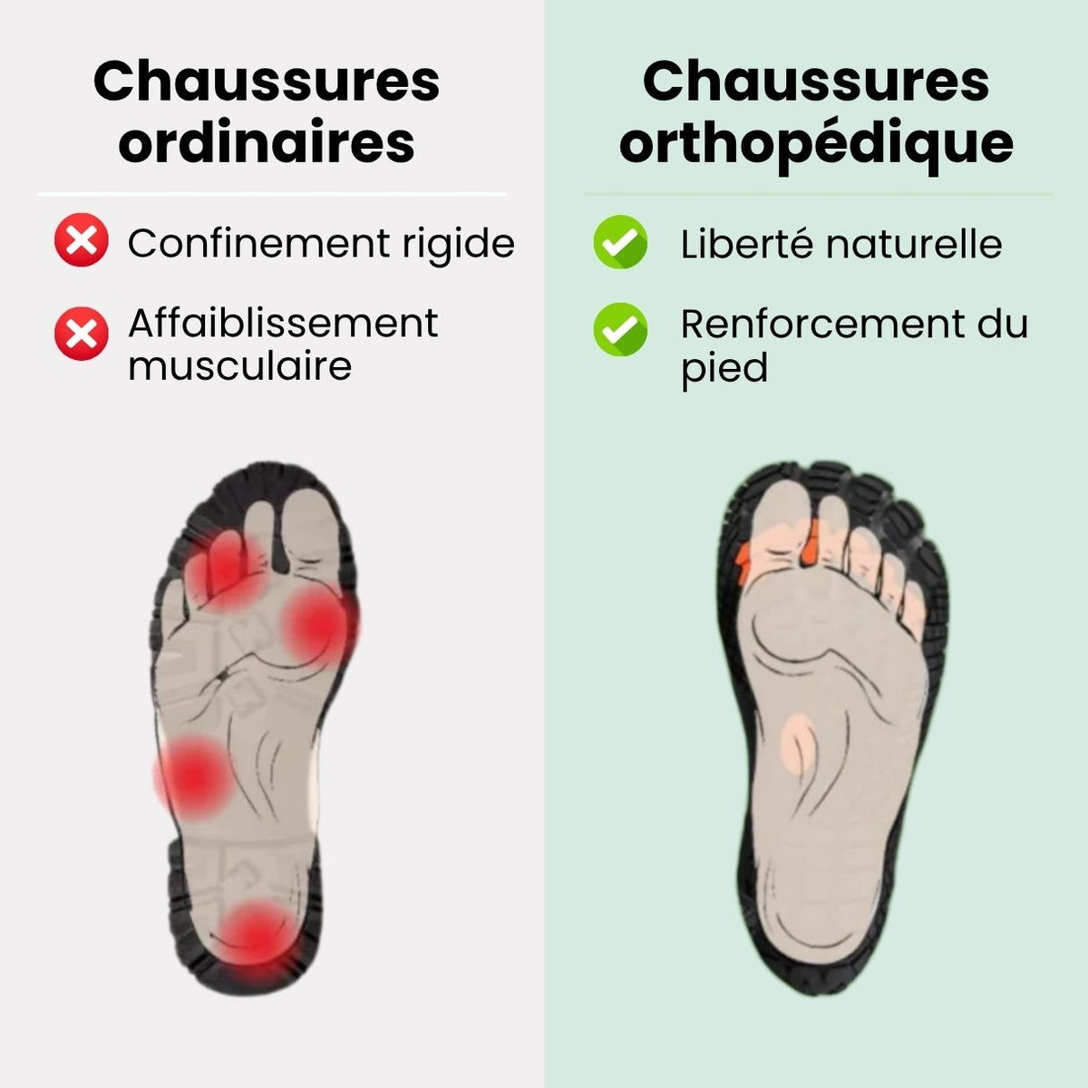 Chaussures Orthopédiques Femme Pied Sensible - Semello.fr