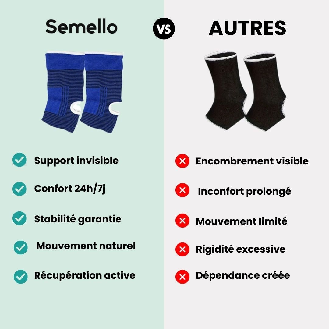 Chevillère Élastique– Soutien Cheville & Prévention Blessures - Semello.fr