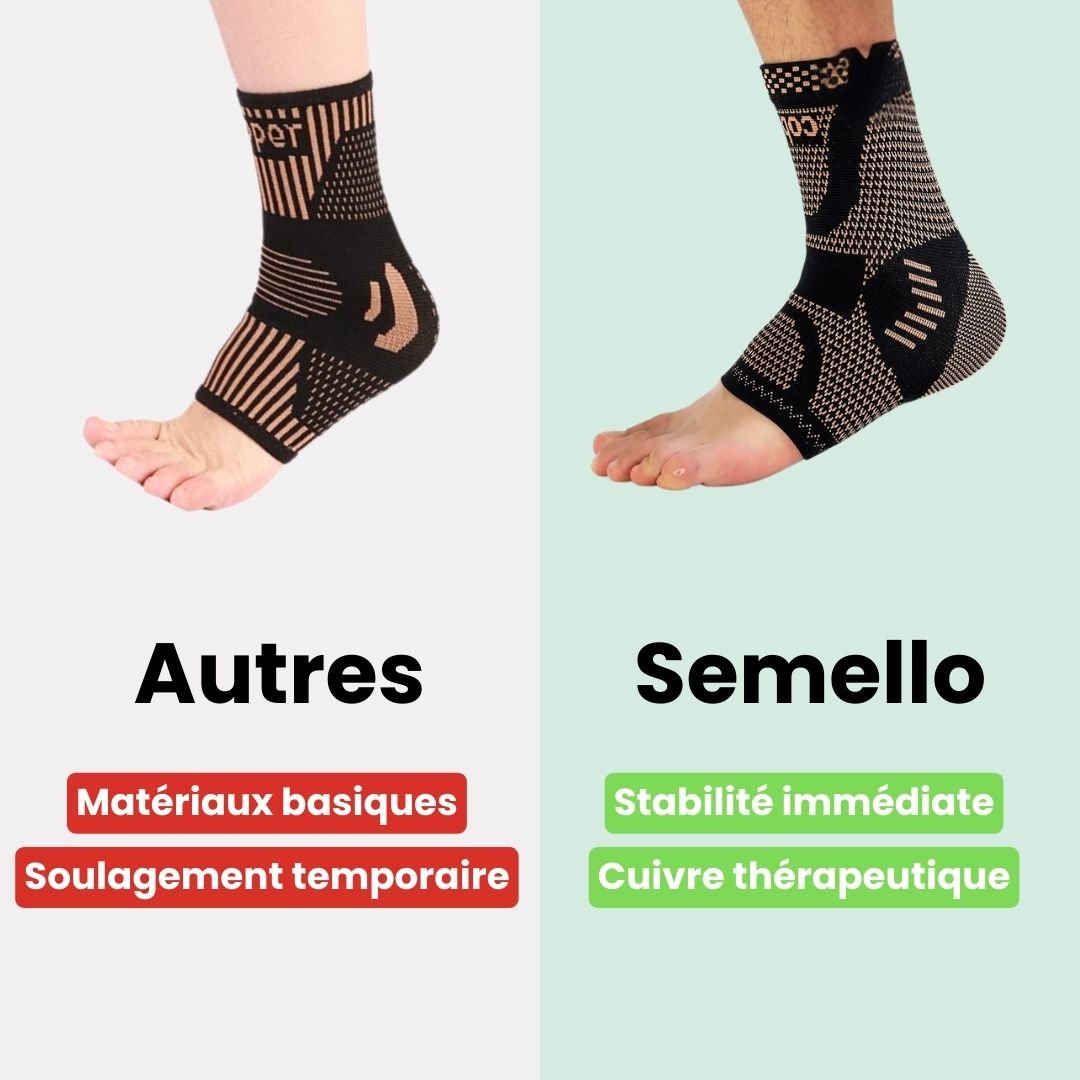 Chevillère Orthopédique Cuivre - Douleurs, Entorses & Récupération - Semello.fr