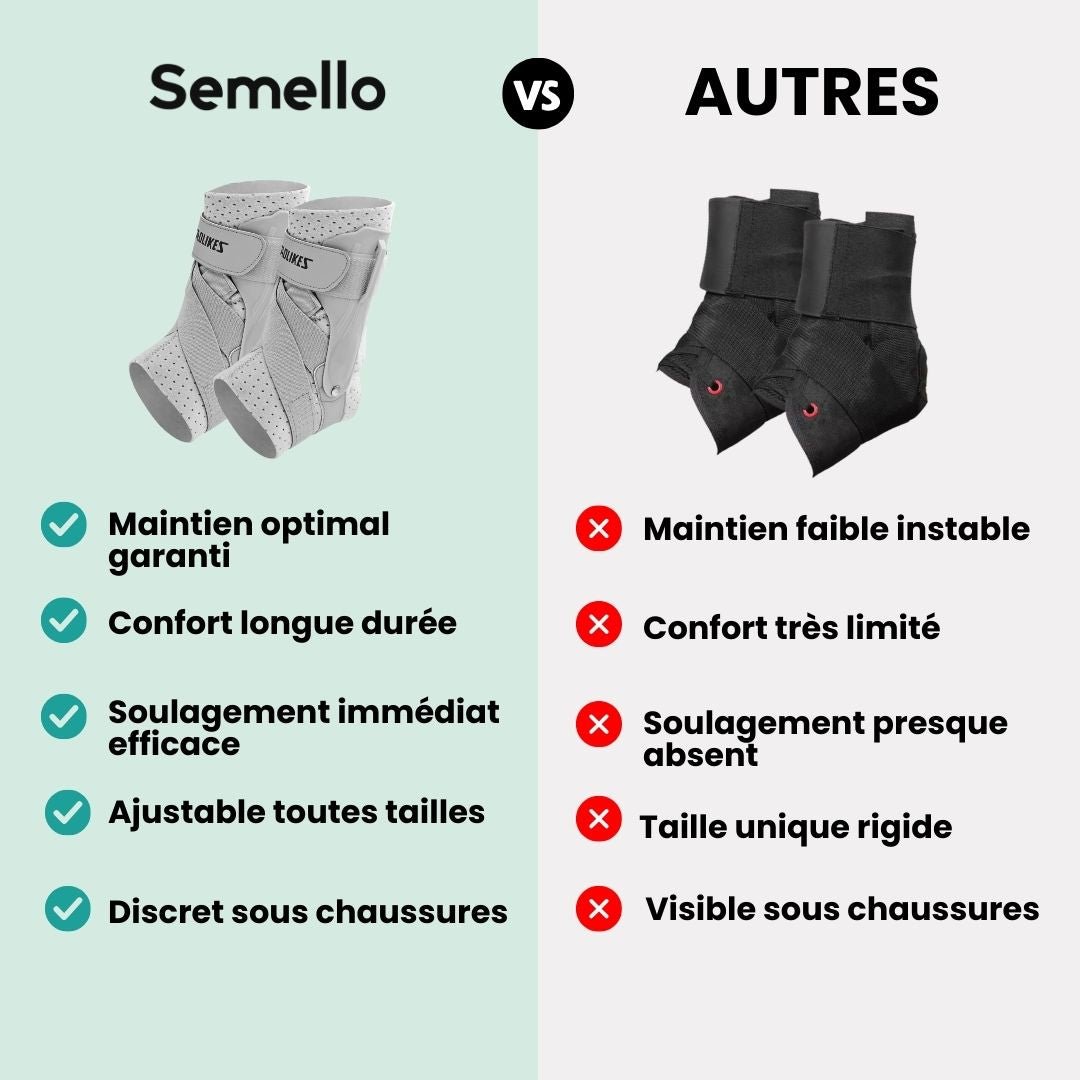 Chevillère Orthopédique – Soutien & Stabilisation de la Cheville - Semello.fr