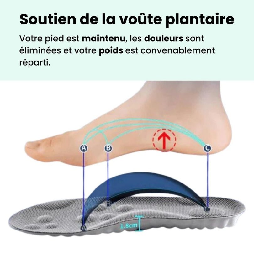 ConfortPlus™ - Semelles orthopédiques antidouleur - Semello.fr
