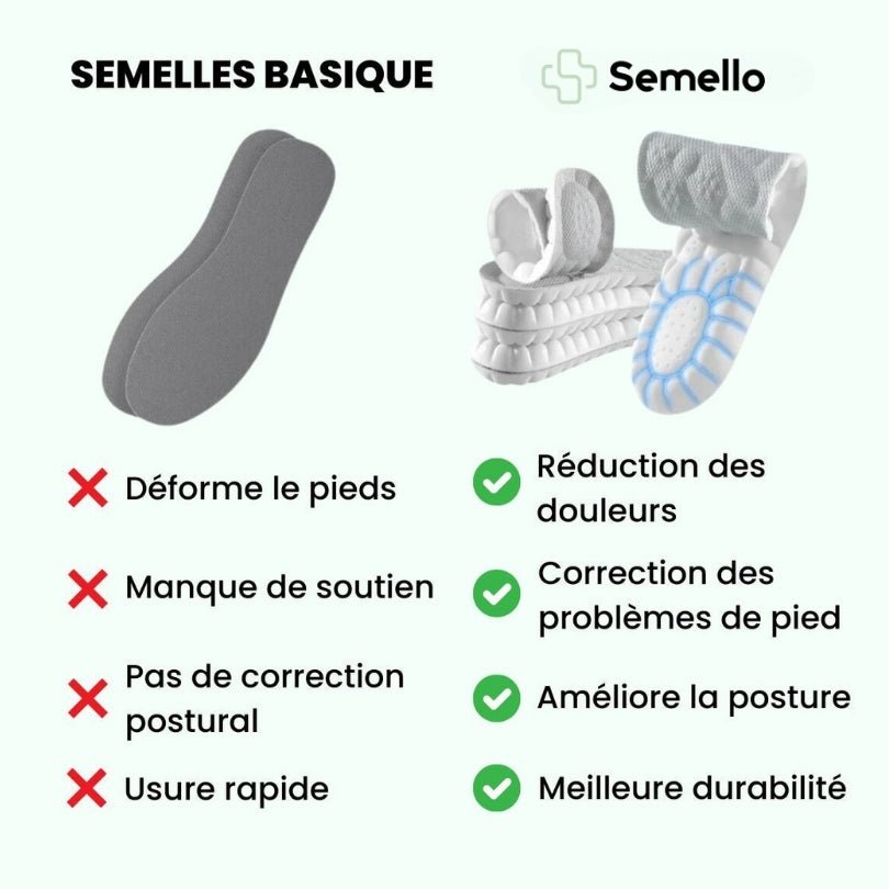 ConfortPlus™ - Semelles orthopédiques antidouleur - Semello.fr