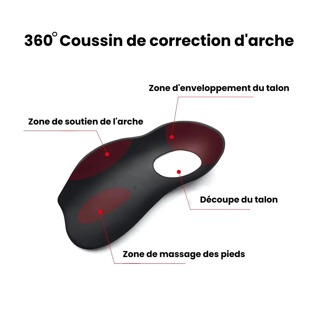 Demi - Semelle Pied Plat | Confort Discret - Semello.fr