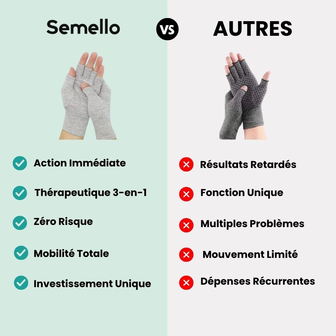 Gants pour Arthrose des Mains Anti - Douleur – 3 - en - 1 Thérapeutique - Semello.fr