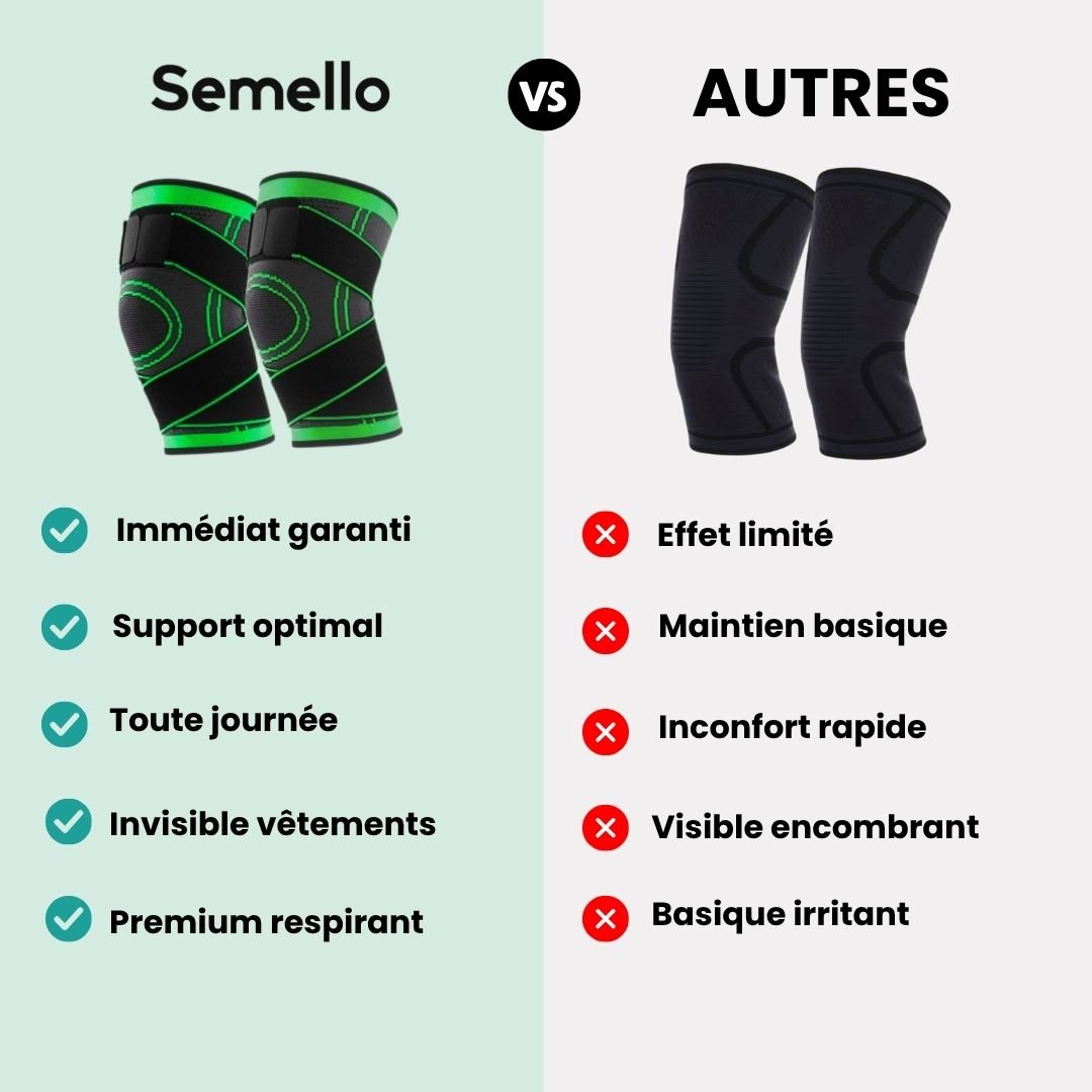 Genouillère Thérapeutique Ortho™ – Arthrose et Douleurs Articulaires - Semello.fr