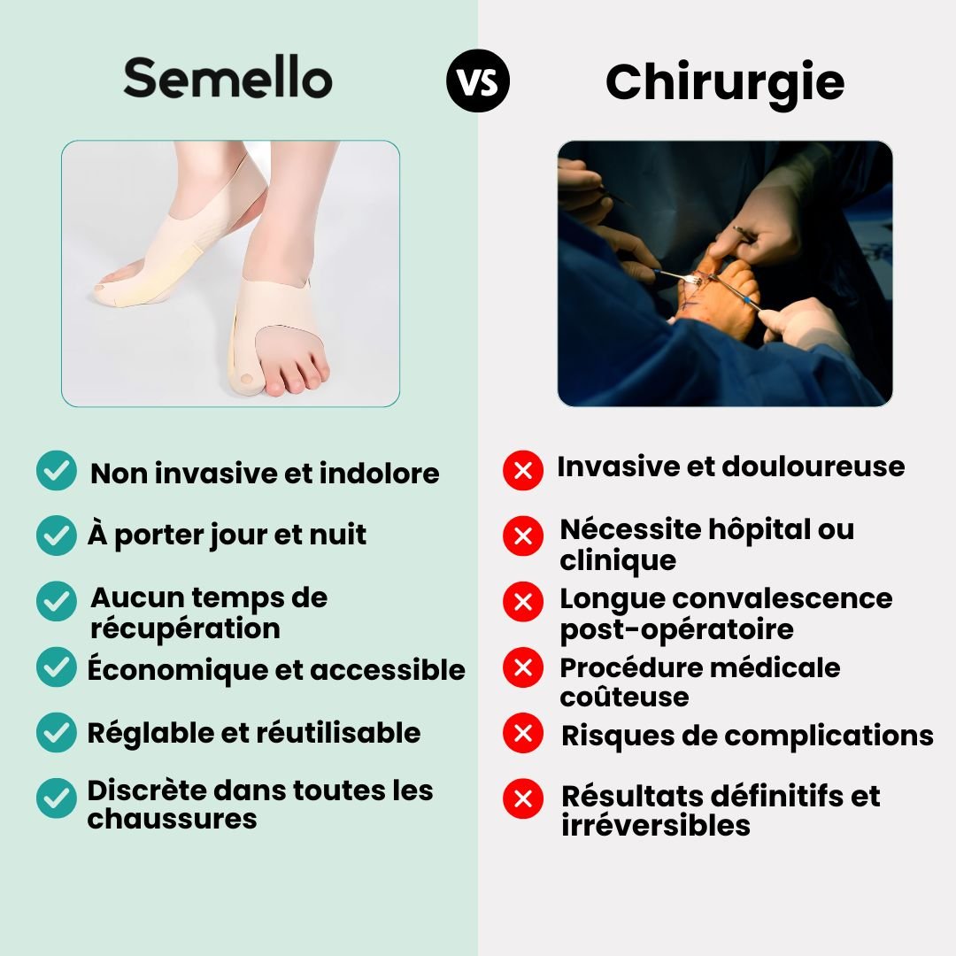 Orthèse Corrective pour Hallux Valgus (oignons) - Discrète et Légère - Semello.fr