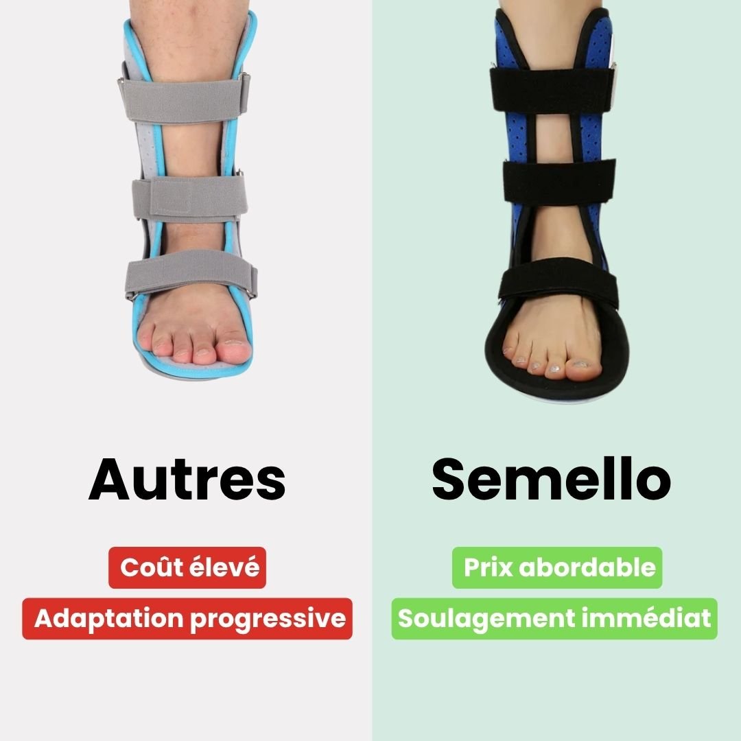 Orthèse de Cheville – Correcteur de Chute du Pied & Soutien Varus/Valgus - Semello.fr