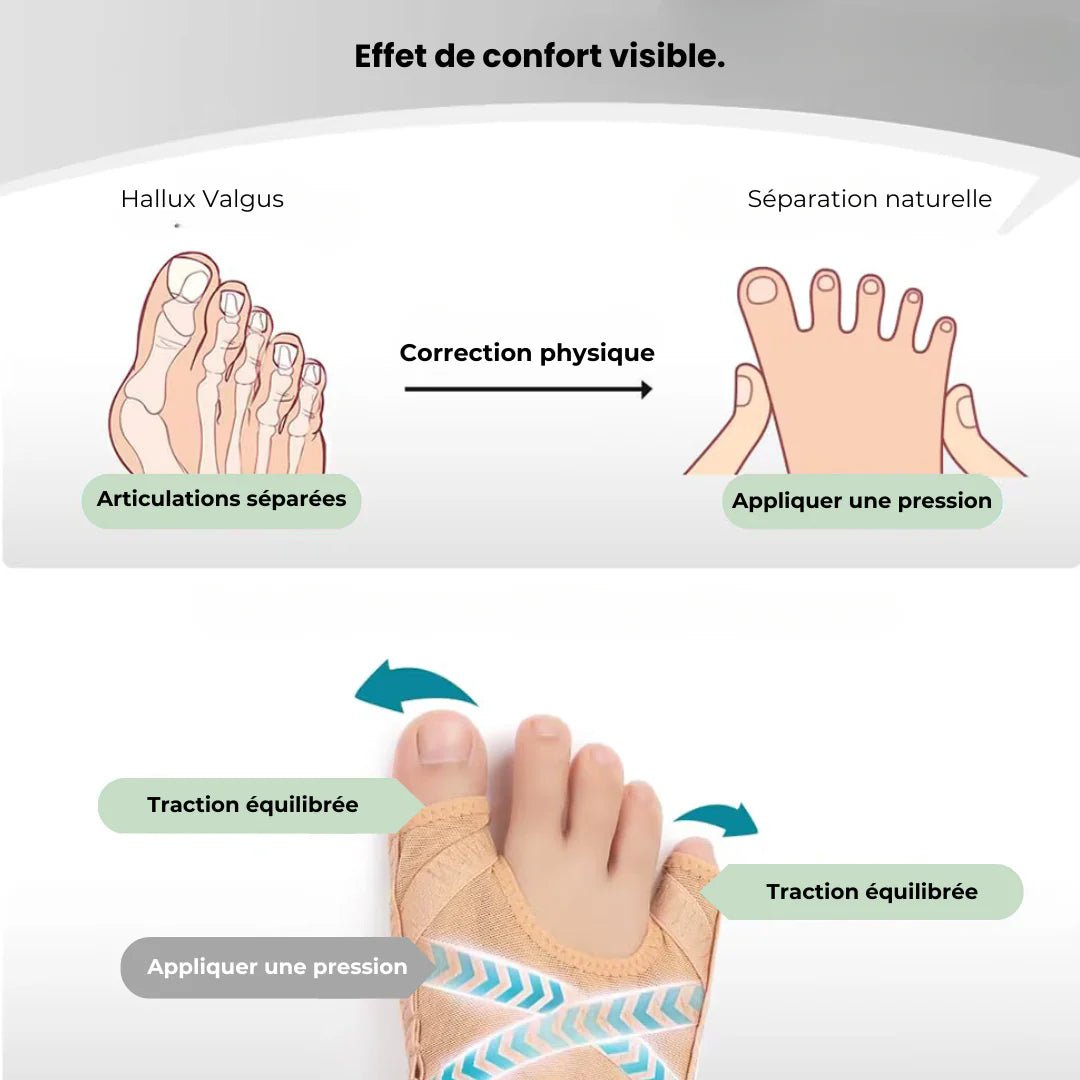 Orthèse Hallux Valgus & Quitus Varus - Semello.fr