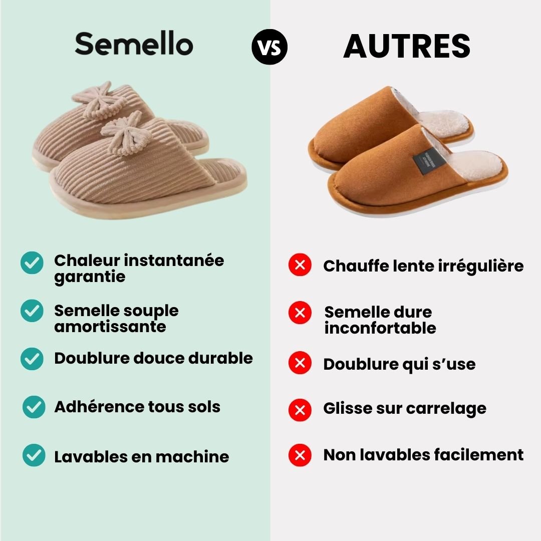 Pantoufles d'hiver chaudes et douces | Confort total à la maison - Semello.fr