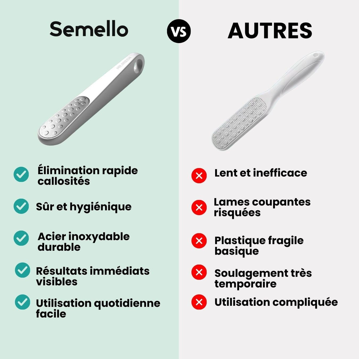 Râpe à Pieds Professionnelle – Élimine Callosités & Peaux Mortes - Semello.fr