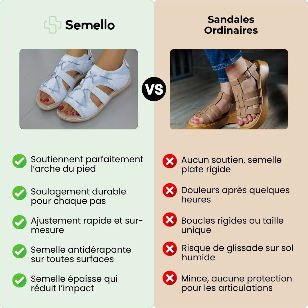 Sandales à confort orthopédique pour femme - Semello.fr