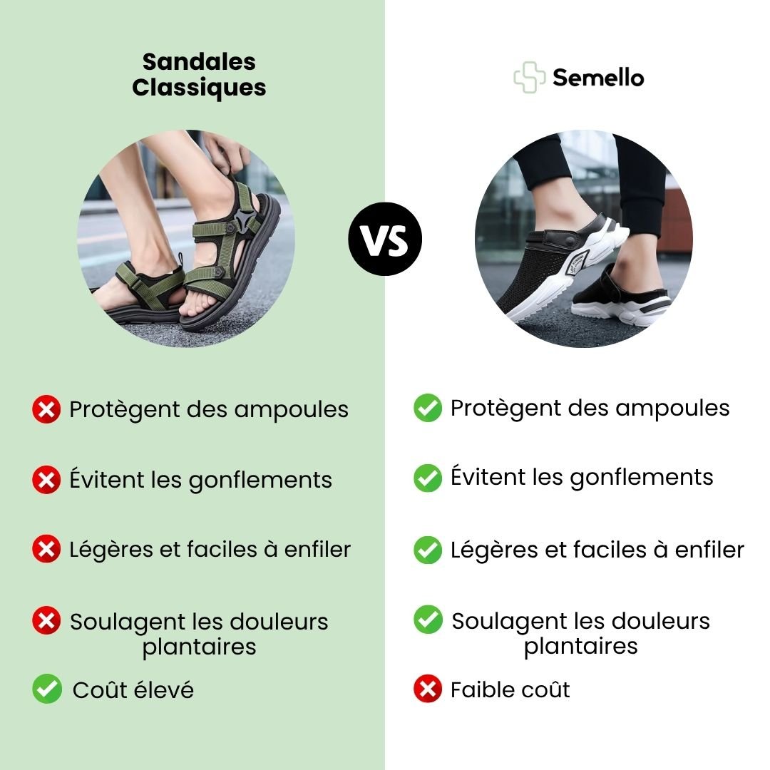 Sandales à confort orthopédique pour homme - Semello.fr
