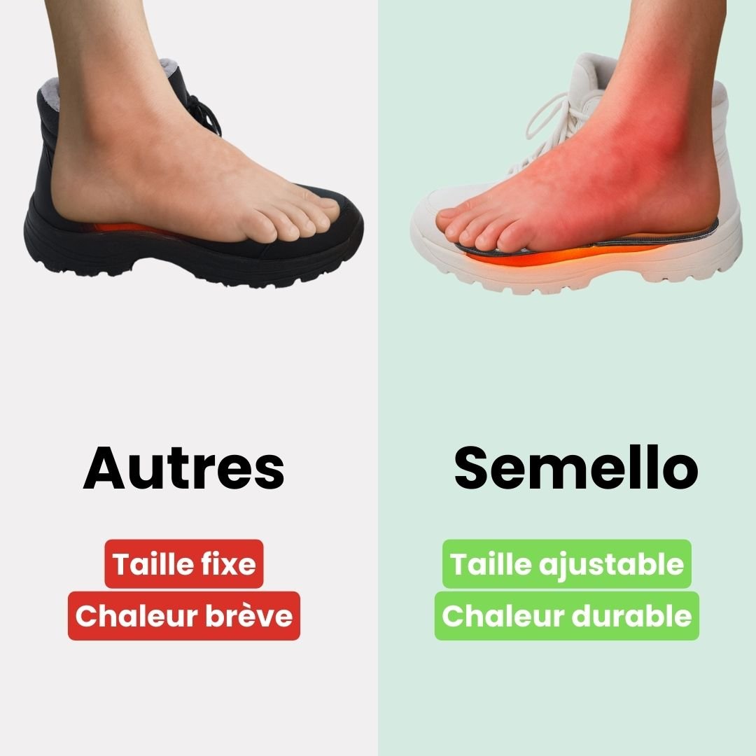 Semelles Chauffantes Électriques – Travail & Outdoor - Semello.fr