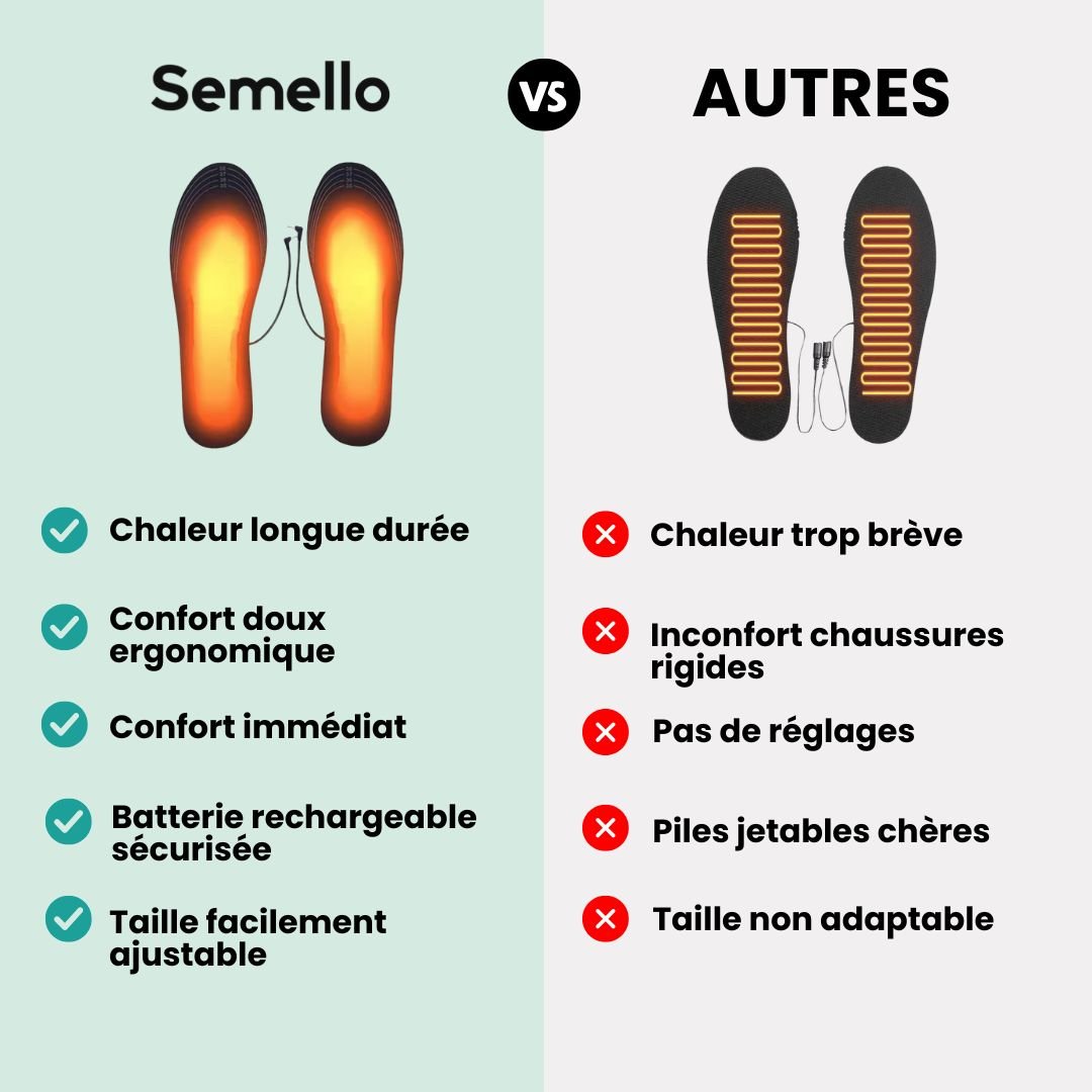 Semelles Chauffantes Électriques – Travail & Outdoor - Semello.fr
