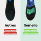Semelles Orthopédiques Aponévrose et Fasciite Plantaire - Semello.fr