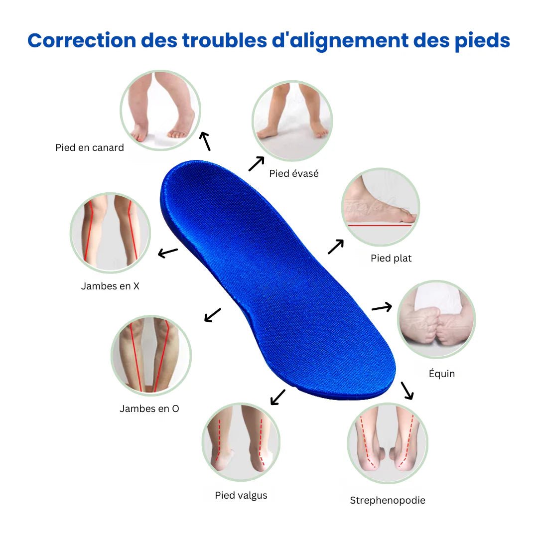 Semelles Orthopédiques Enfant | Corrige les troubles d’alignement du pied - Semello.fr