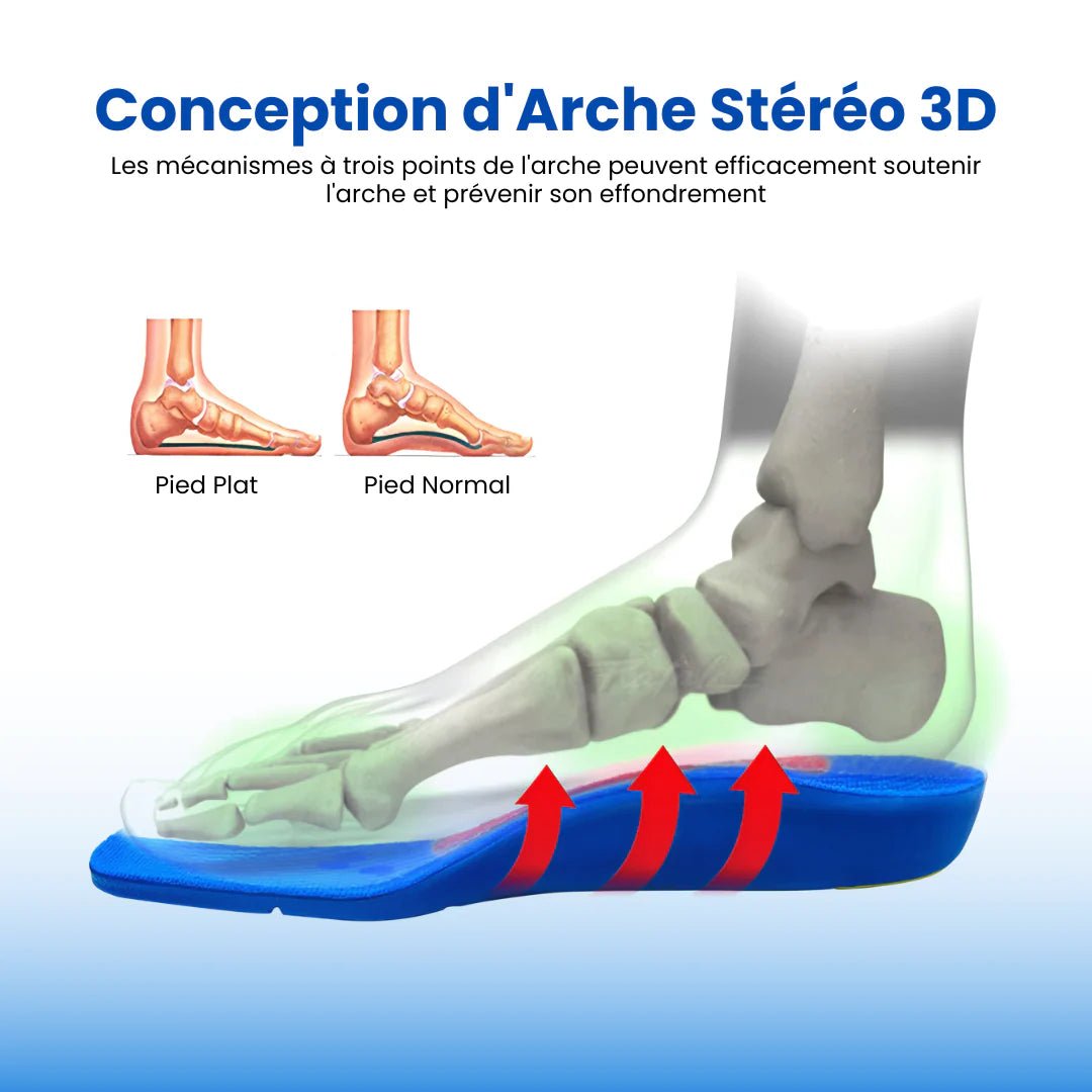 Semelles Orthopédiques Enfant | Corrige les troubles d’alignement du pied - Semello.fr