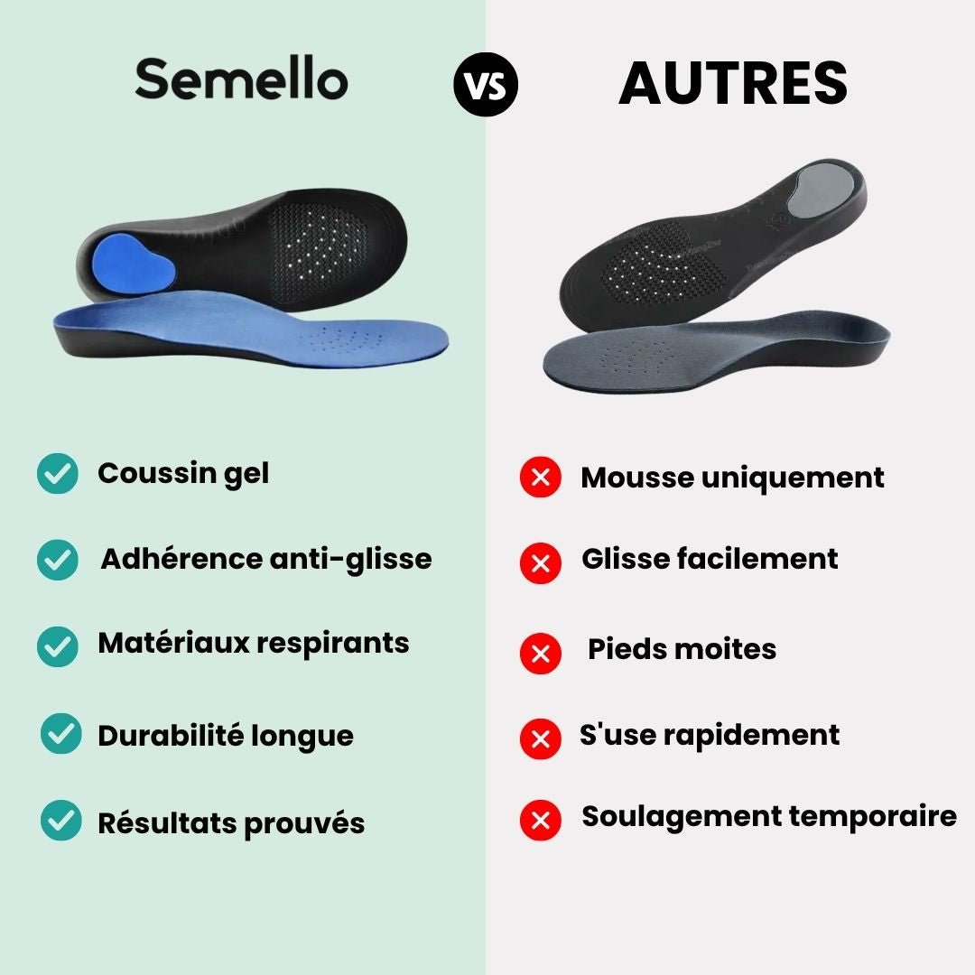 Semelles Orthopédiques Respirantes - Semello.fr