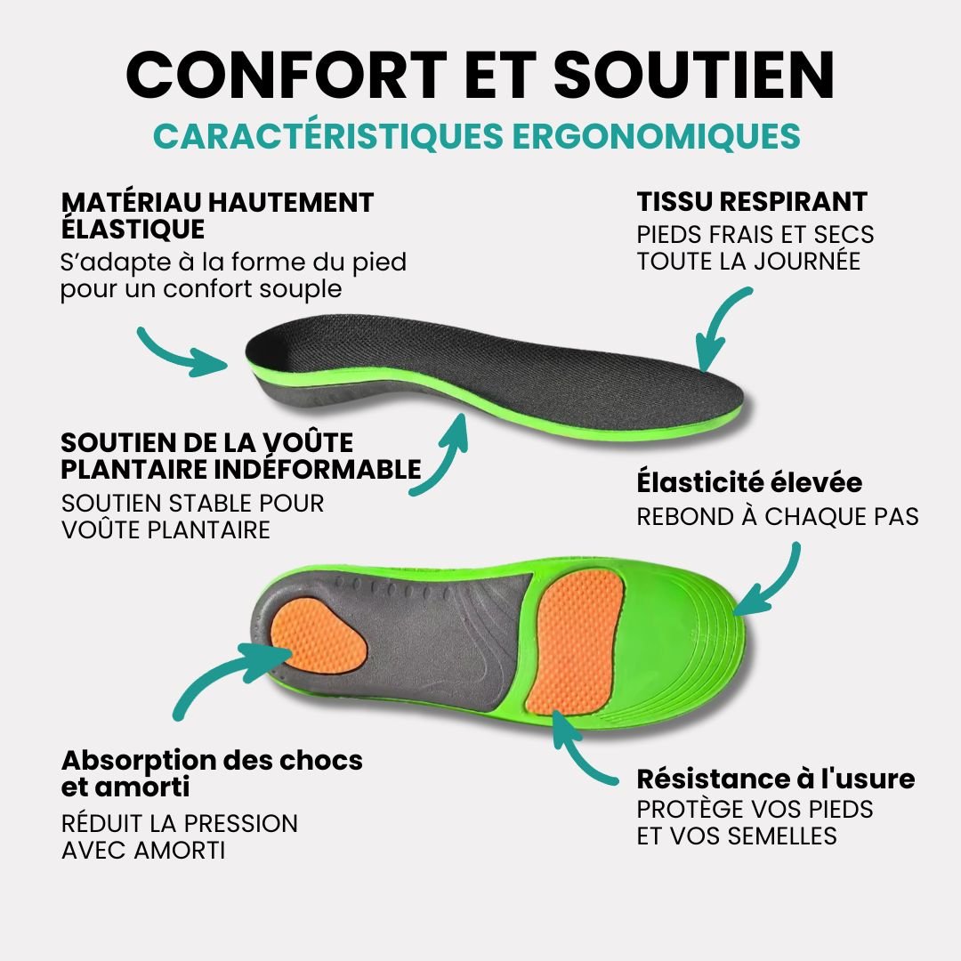 Semelles pour la Fasciite Plantaire - Semello.fr