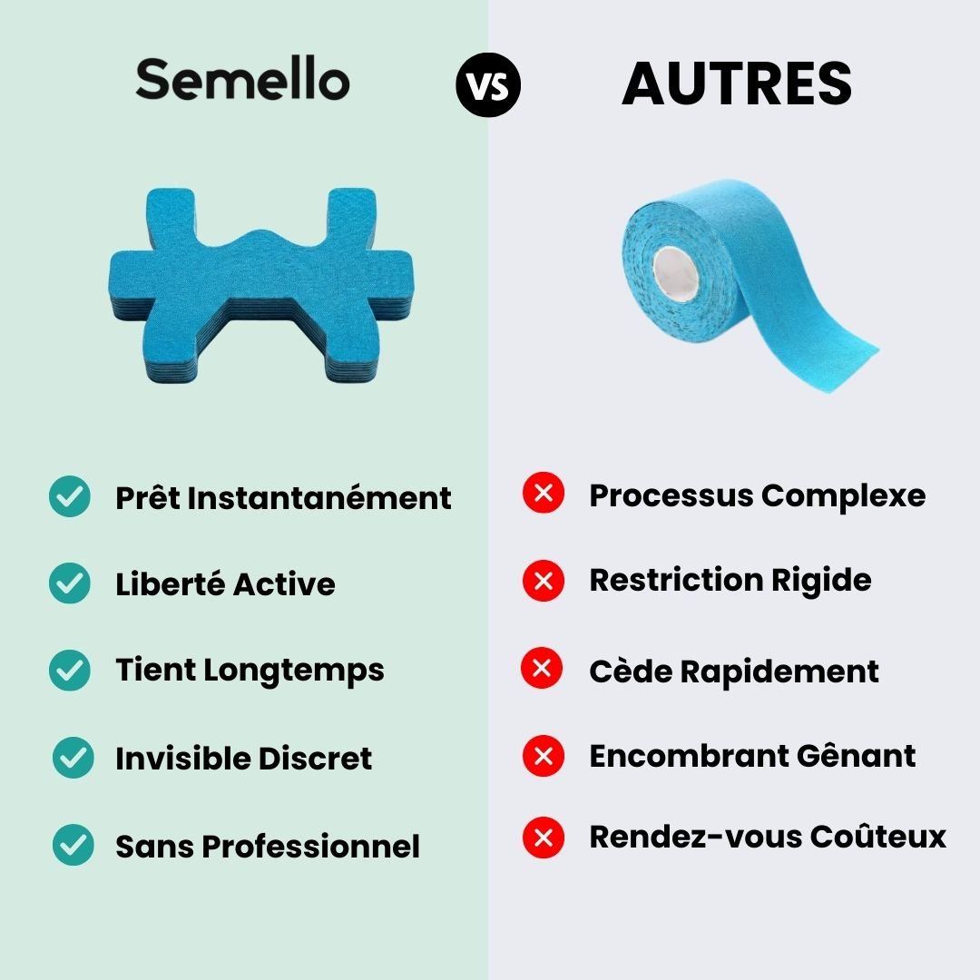 Strap Cheville – Stabilité Renforcée & Maintien Actif - Semello.fr