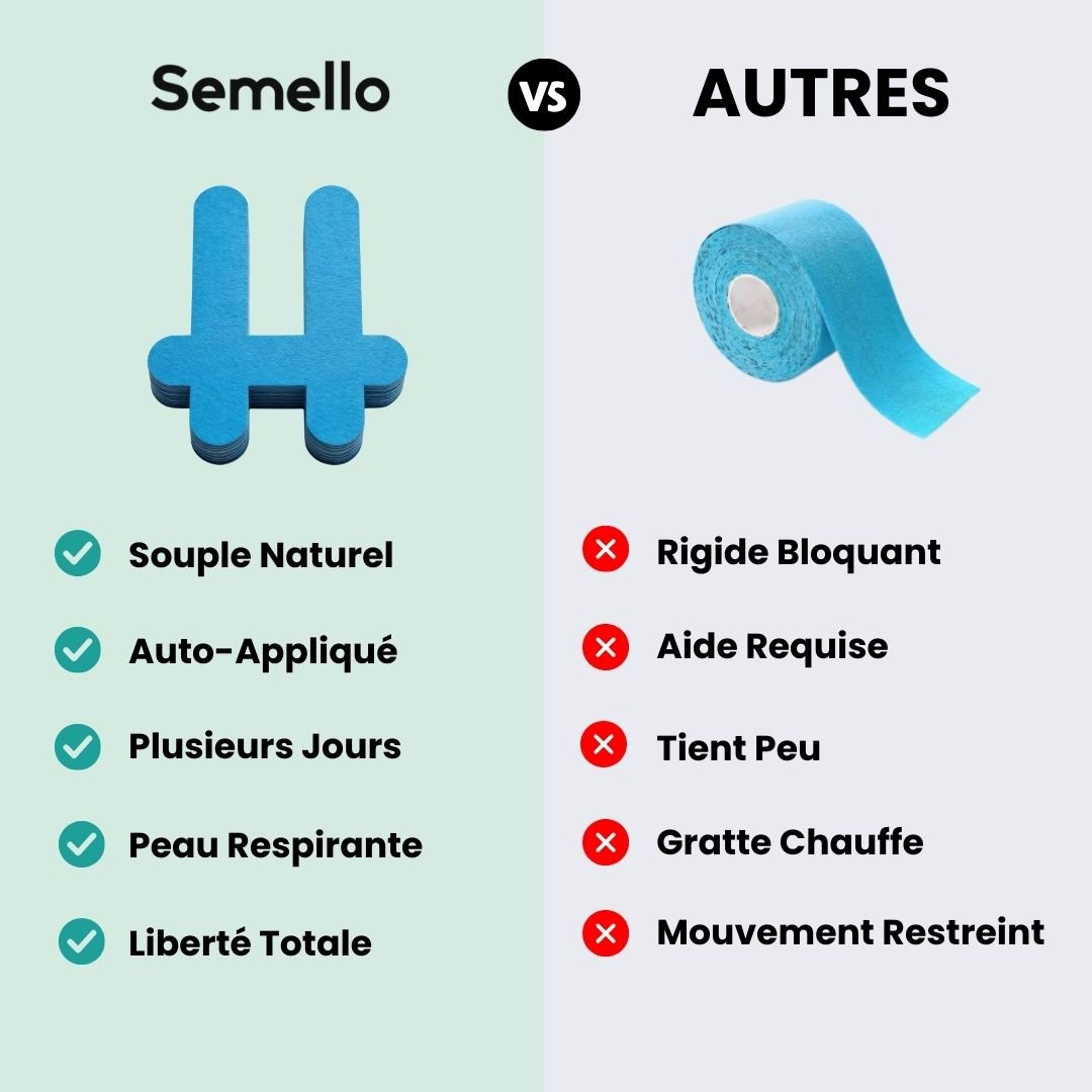 Strap Dos – Soulagement Durable & Correction Posturale - Semello.fr