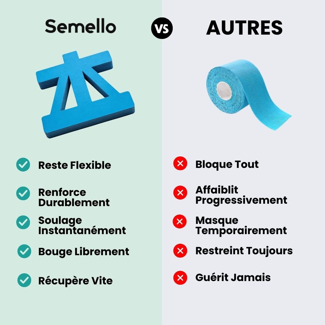 Strap Épaule – Compression Douce & Récupération Rapide (10 Bandes) - Semello.fr