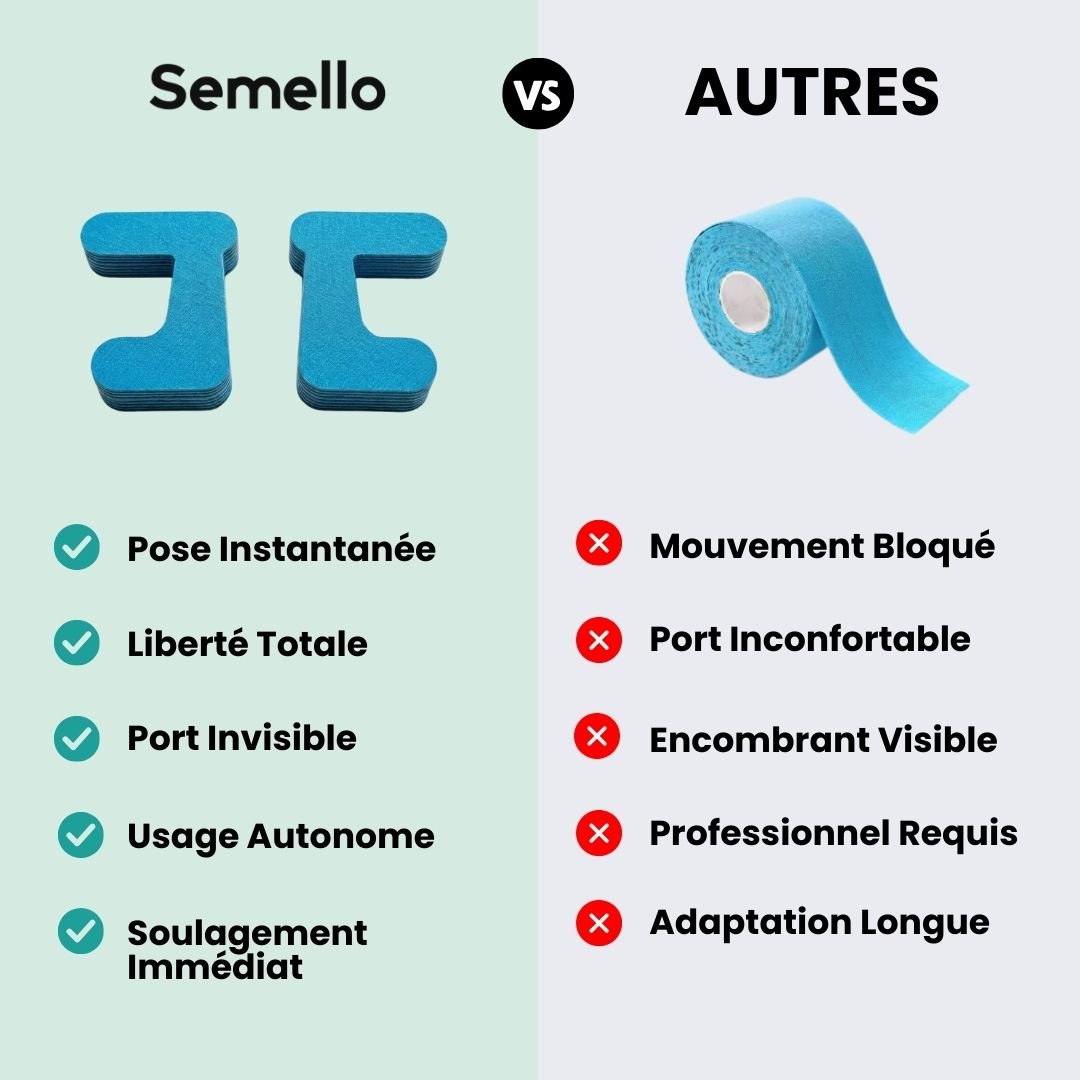 Strap Pouce – Stabilisation & Soulagement au Quotidien (10 Bandes) - Semello.fr
