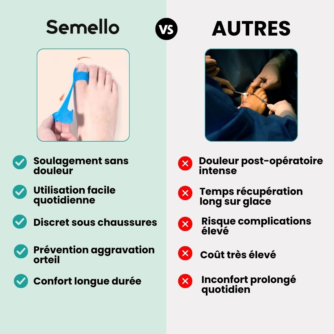 Tape pour Hallux Valgus | Soulagement & Correction - Semello.fr